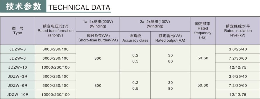 JDZW-3,6,10(R)型電壓互感器技術參數(shù)